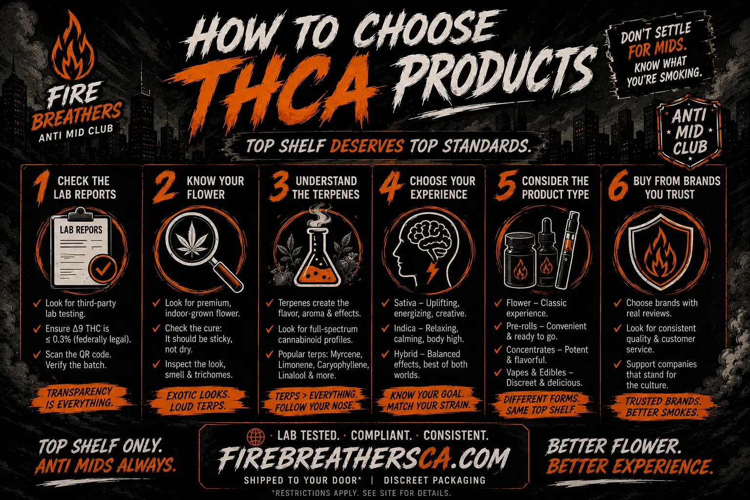 How to choose THCA products infographic showing flower, pre-rolls, vapes, rosin, and edibles — Fire Breathers