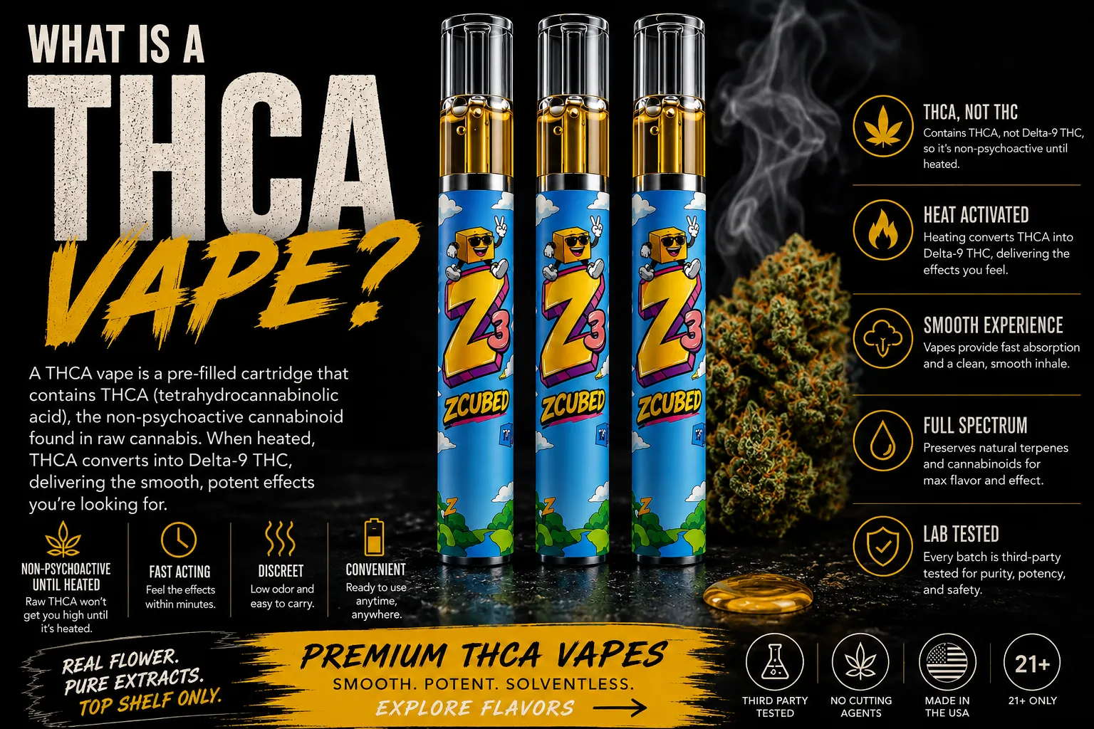 What Is a THCA Vape infographic — pre-filled vape pens with callouts for heat activation, smooth experience, full spectrum, and lab tested — Fire Breathers