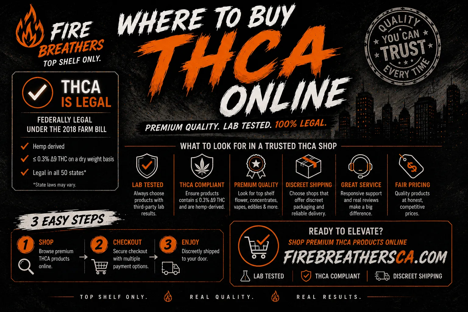 Where to buy THCA infographic comparing online retailers and local shops — Fire Breathers